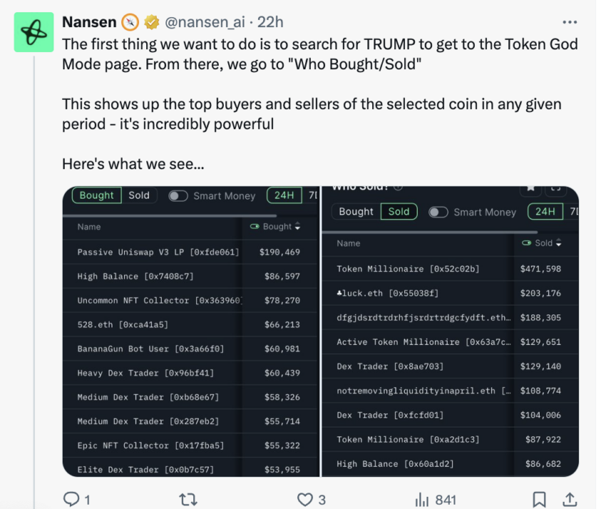 El comportamiento de TRUMP en los montos de compras. 